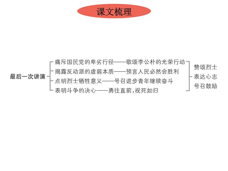 2020-2021学年八年级部编版语文下册13 《最后一次讲演》课件（40张PPT）第3页