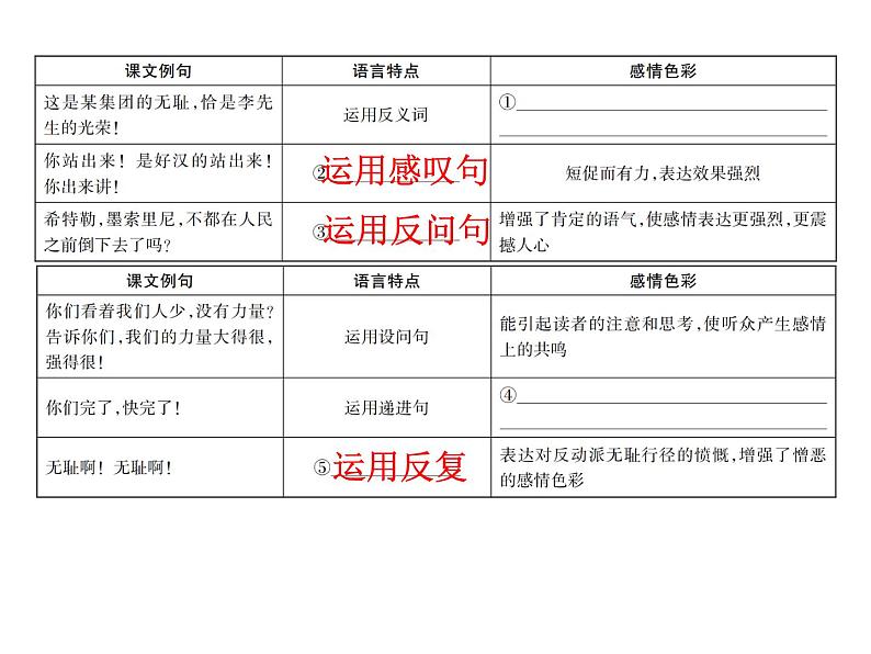 2020-2021学年八年级部编版语文下册13 《最后一次讲演》课件（40张PPT）第8页
