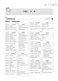 2021版《5年中考3年模拟》全国版中考语文：02专题二　词　语