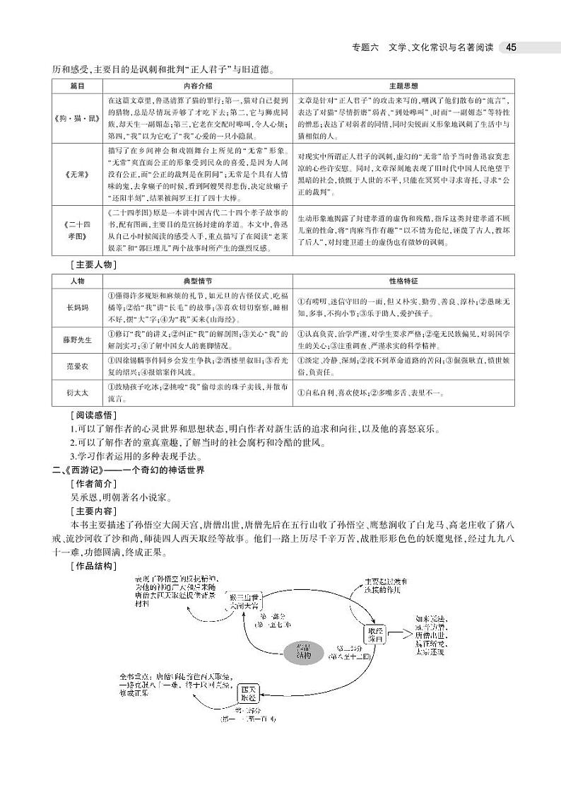 2021版《5年中考3年模拟》全国版中考语文：06专题六　文学、文化常识与名著阅读02
