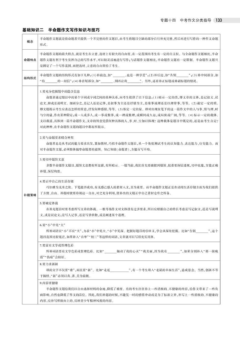 2021版《5年中考3年模拟》全国版中考语文：14专题十四　中考作文分类指导02