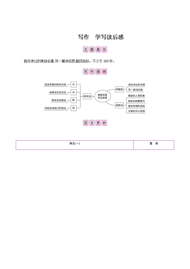 部编版语文八年级下册 第三单元写作　学写读后感 课时作业 (含答案) 练习01