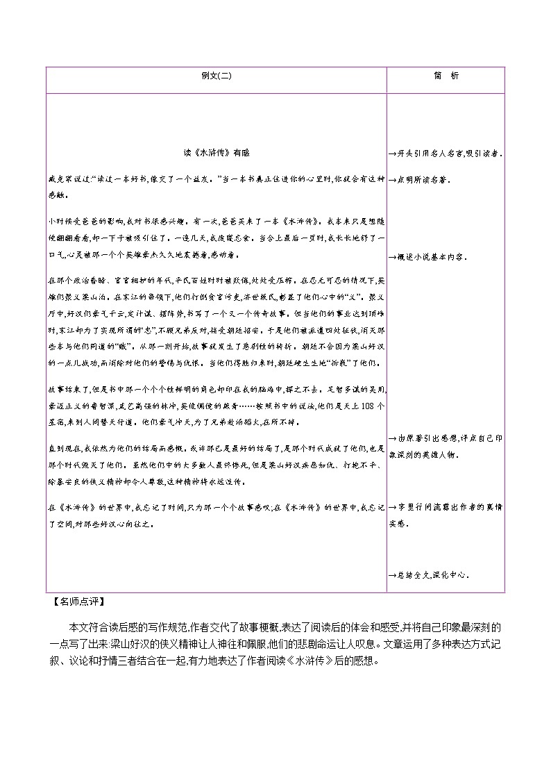 部编版语文八年级下册 第三单元写作　学写读后感 课时作业 (含答案) 练习03
