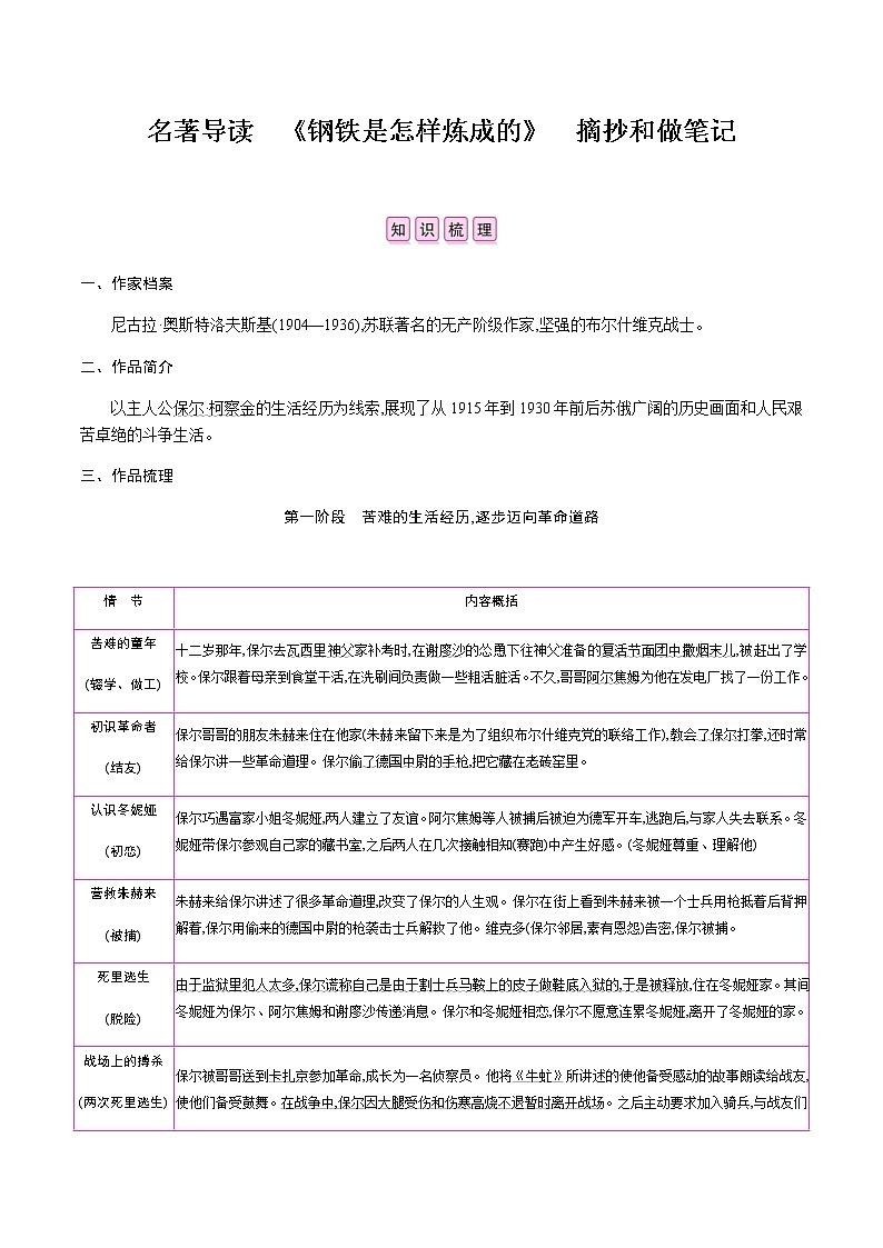 部编版语文八年级下册 第六单元名著导读　《钢铁是怎样炼成的》　摘抄和做笔记 课时作业 (含答案) 练习01