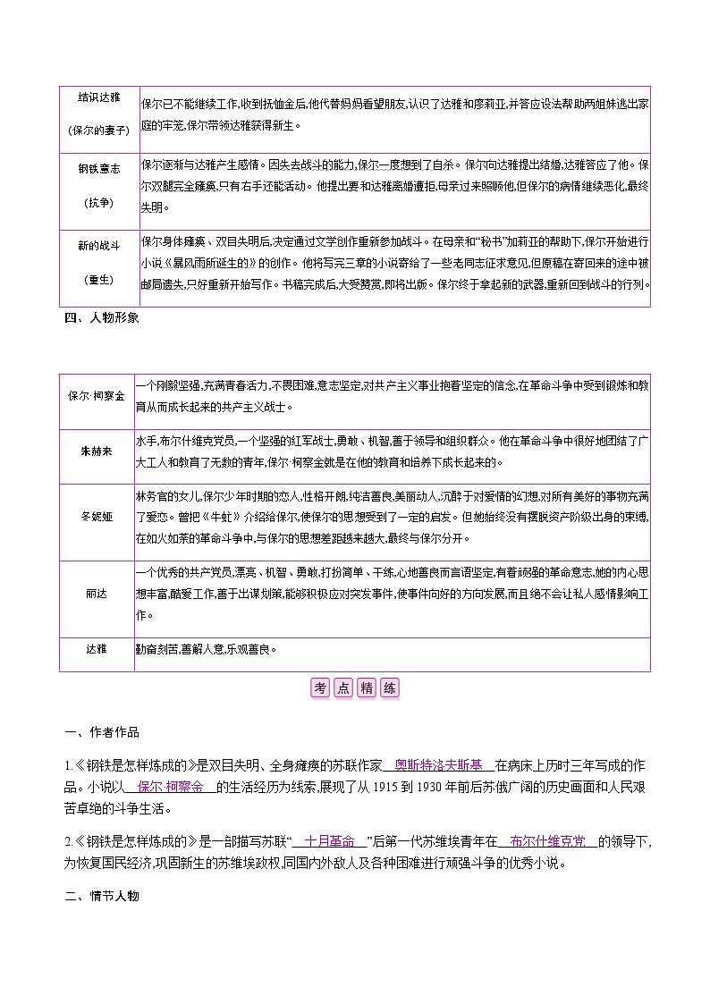部编版语文八年级下册 第六单元名著导读　《钢铁是怎样炼成的》　摘抄和做笔记 课时作业 (含答案) 练习03