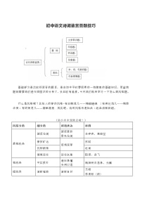 初中语文诗歌鉴赏