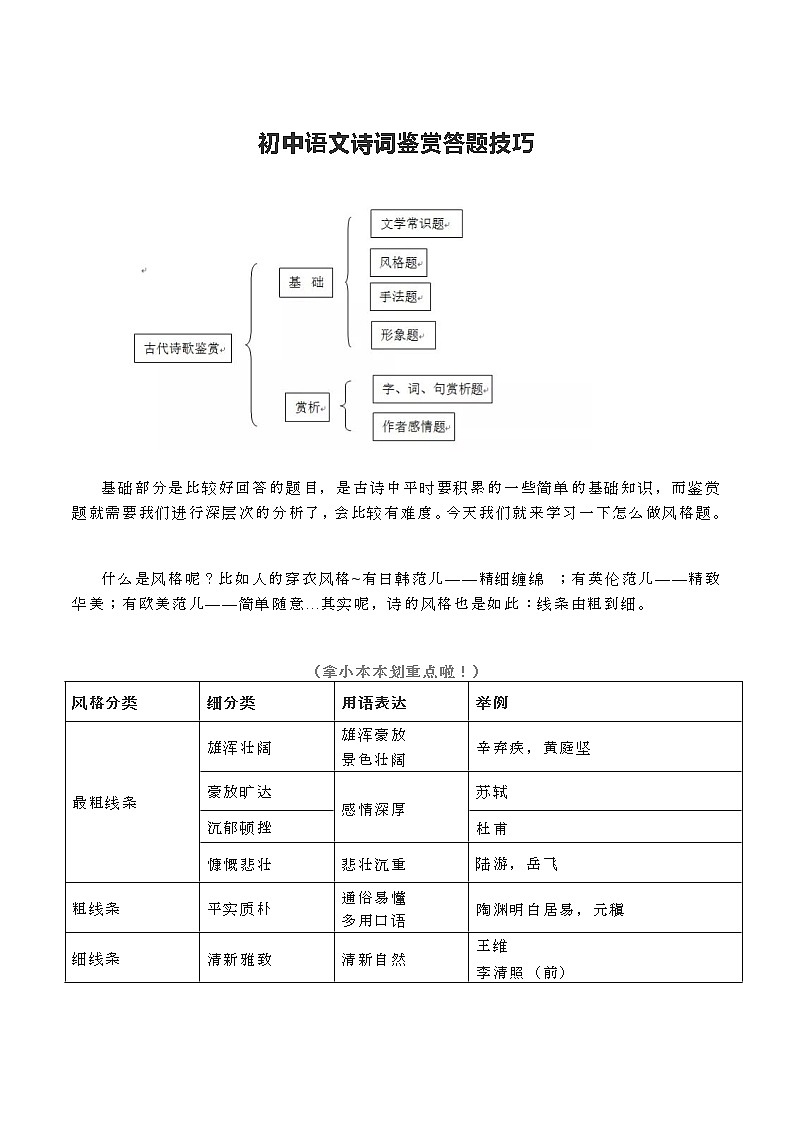 初中语文诗歌鉴赏第1页
