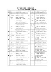 2021中考语文复习：初中文言文一词多义、古今异义