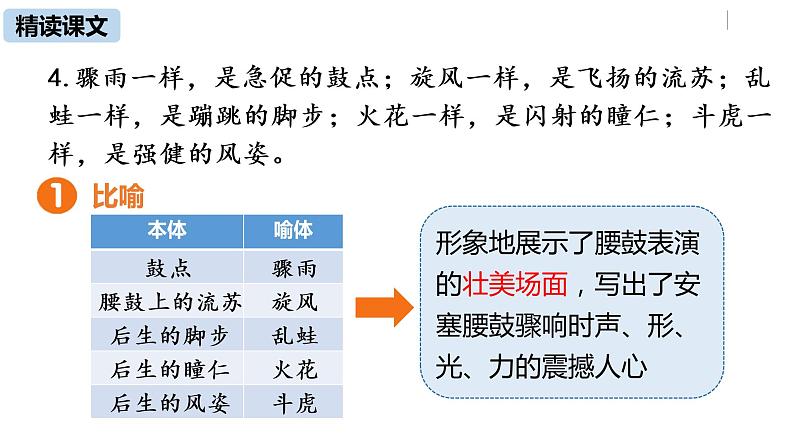 语文八（下）第1单元 3《安塞腰鼓》第2课时第8页