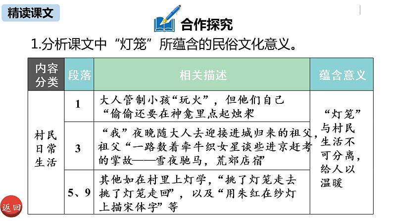 语文八（下）第1单元 4《灯笼》第2课时第5页