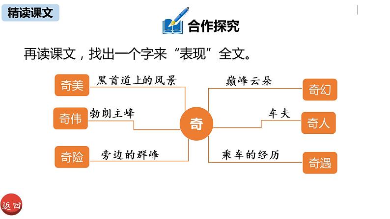 部编版八年级语文下册 第5单元19《登勃朗峰》(PPT课件+素材）06