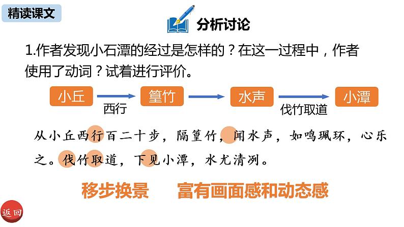 语文八（下）第3单元 10《小石潭记》第2课时第5页