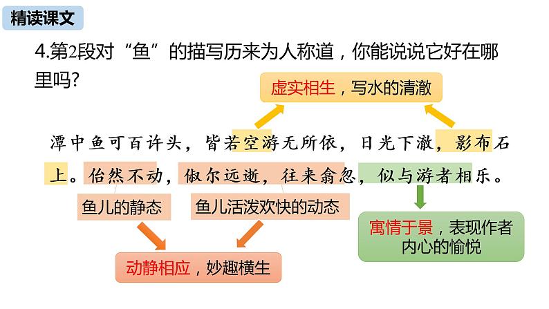 语文八（下）第3单元 10《小石潭记》第2课时第8页