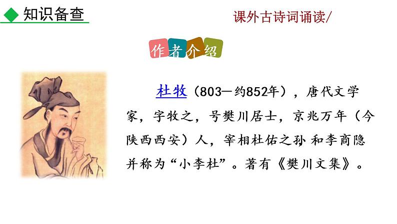 部编版七年级语文下册 6.5 课外古诗词诵读(PPT课件+素材）04