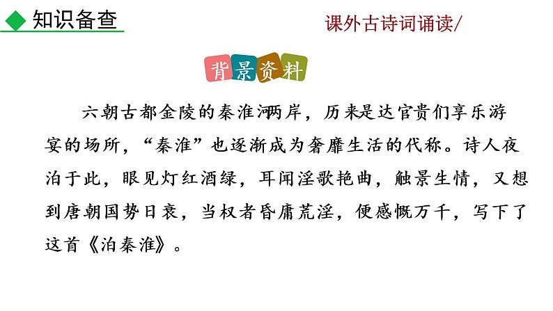 部编版七年级语文下册 6.5 课外古诗词诵读(PPT课件+素材）05