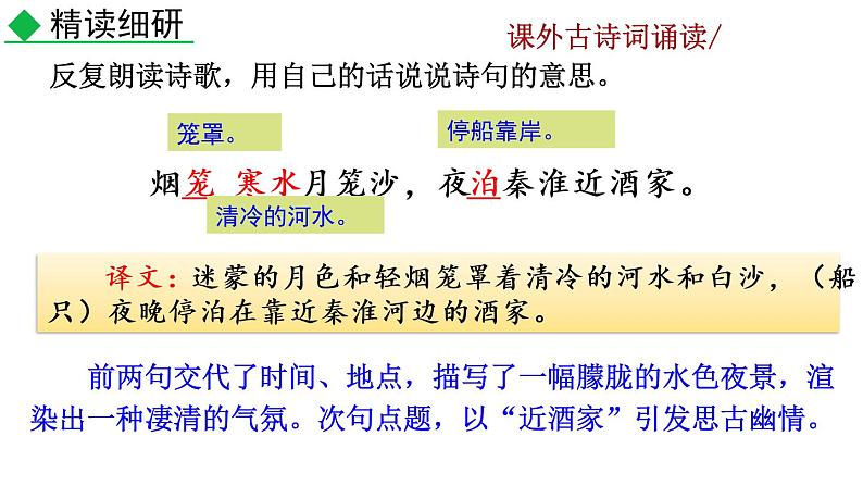 部编版七年级语文下册 6.5 课外古诗词诵读(PPT课件+素材）07