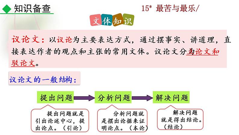 部编版七年级语文下册 4.3 最苦与最乐(PPT课件）05