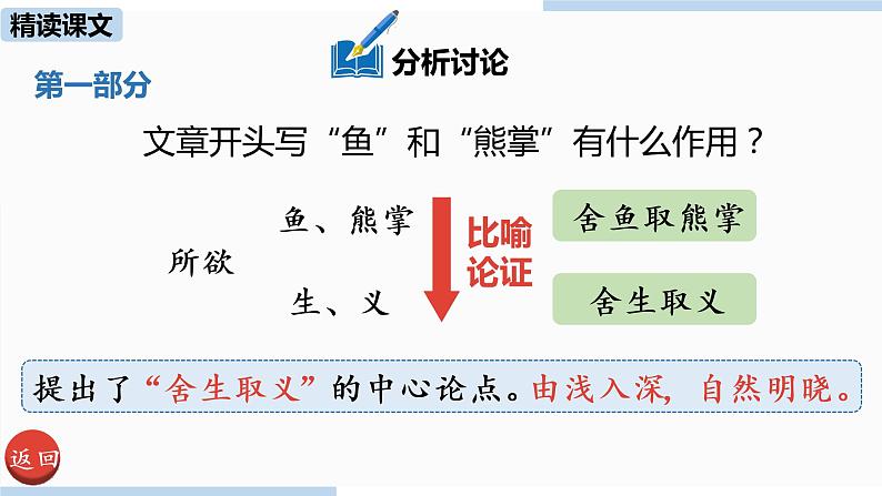人教部编版九年级语文下 3.1 鱼我所欲也（PPT课件+素材）04