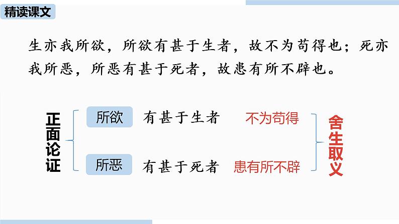 人教部编版九年级语文下 3.1 鱼我所欲也（PPT课件+素材）05