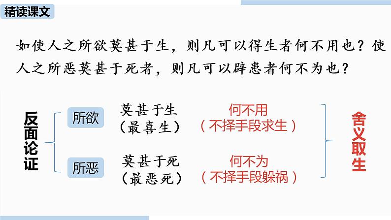 人教部编版九年级语文下 3.1 鱼我所欲也（PPT课件+素材）06