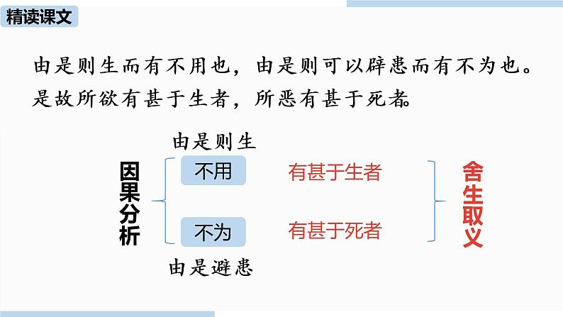 人教部编版九年级语文下 3.1 鱼我所欲也（PPT课件+素材）08