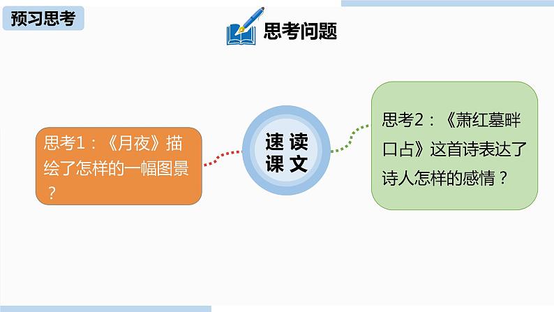 人教部编版九年级语文下 1.3. 短诗五首（PPT课件+素材）08