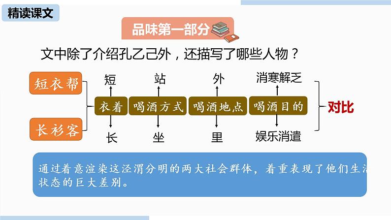 人教部编版九年级语文下 2.1 孔乙己（PPT课件+素材）06