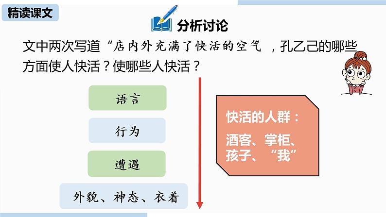 人教部编版九年级语文下 2.1 孔乙己（PPT课件+素材）05