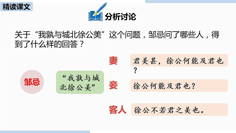 人教部编版九年级语文下 6.2 邹忌讽齐王纳谏（PPT课件+素材）04