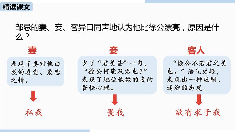 人教部编版九年级语文下 6.2 邹忌讽齐王纳谏（PPT课件+素材）05
