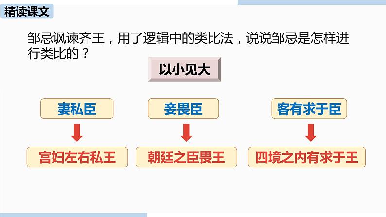 人教部编版九年级语文下 6.2 邹忌讽齐王纳谏（PPT课件+素材）08