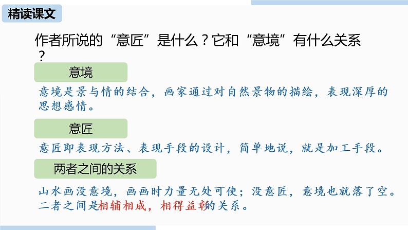 人教部编版九年级语文下 4.2 .山水画的意境（PPT课件+素材）07