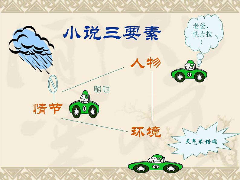 部编版语文七年级下册 第六课 最后一课 课件05