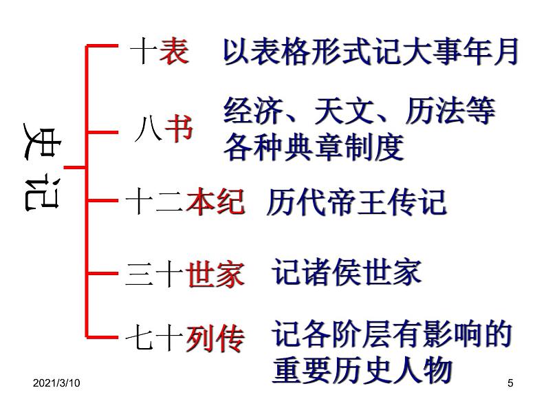 2020-2021学年九年级语文人教部编版下册第22课《陈涉世家》课件05