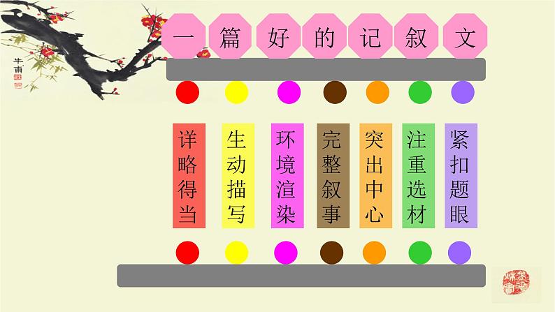 记叙文写作指导之人物描写篇第2页