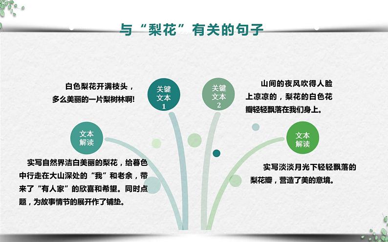 《驿路梨花》教学用课件04