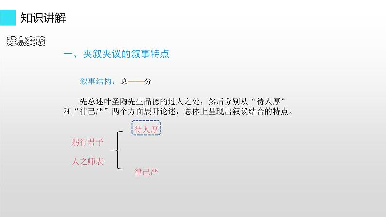 《叶圣陶先生二三事》创新优课设计 课件03