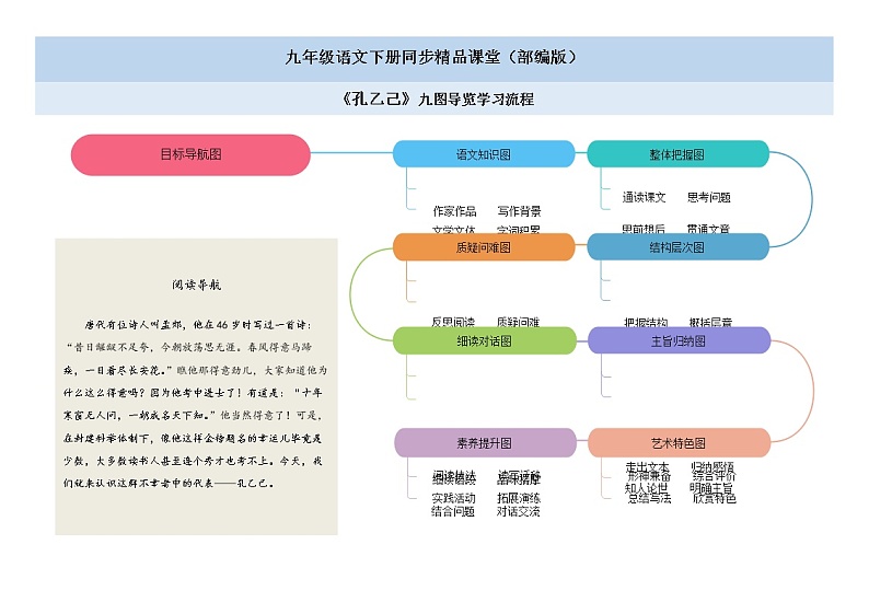 05《孔乙己》 -2021学年部编版九年级语文下册同步（课件+教案）01