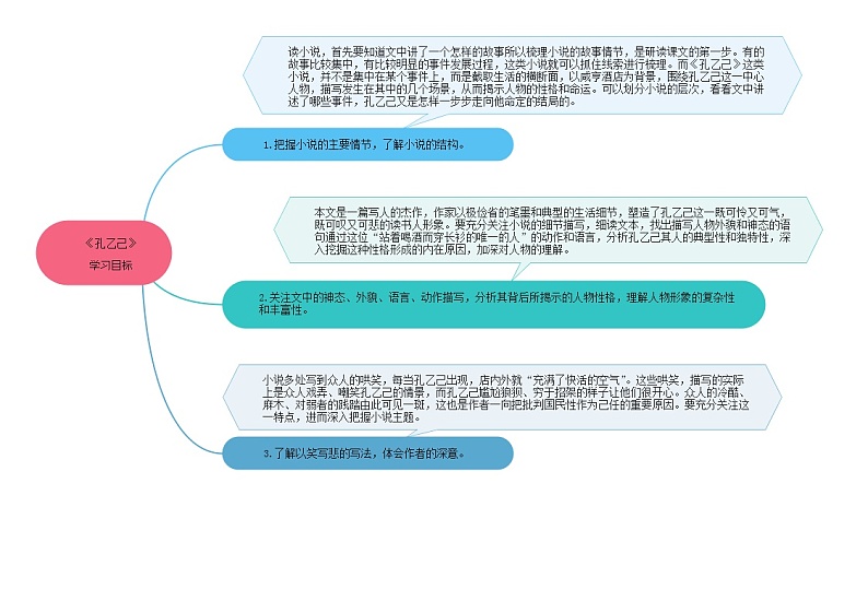 05《孔乙己》 -2021学年部编版九年级语文下册同步（课件+教案）03