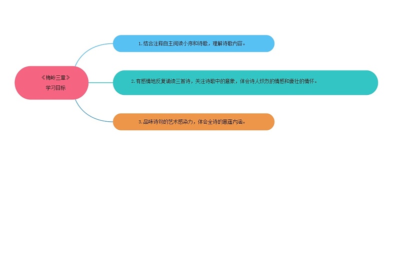 02《梅岭三章》 -2021学年部编版九年级语文下册同步（课件+教案）03
