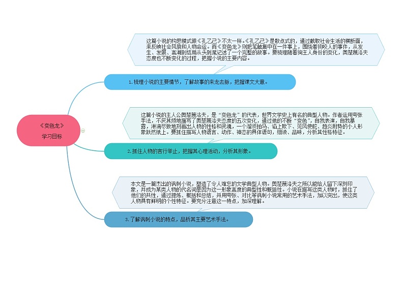 06《变色龙》 -2021学年部编版九年级语文下册同步（课件+教案）03