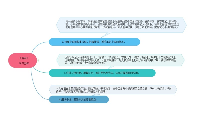 07《溜索》 -2021学年部编版九年级语文下册同步（课件+教案）03