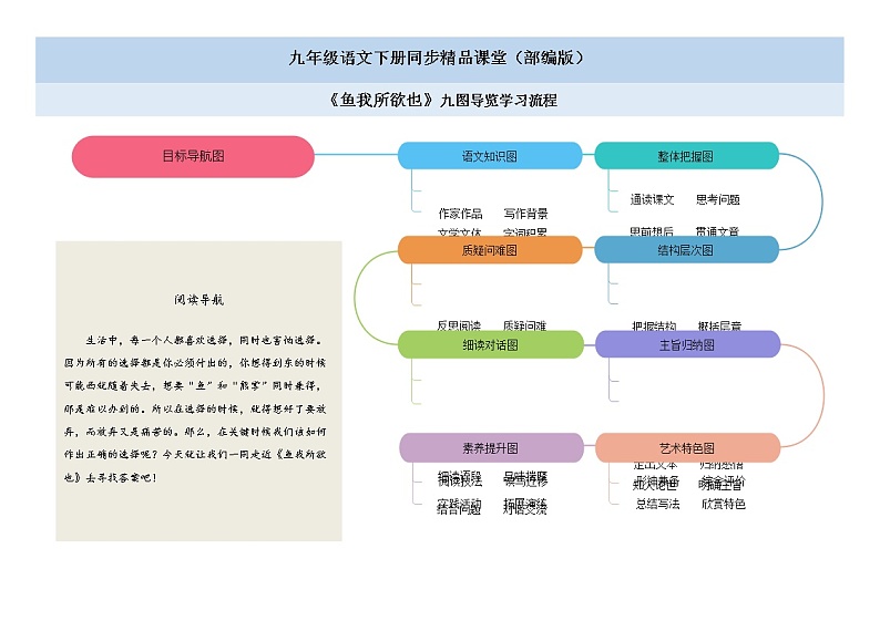 09《鱼我所欲也》 -2021学年部编版九年级语文下册同步（课件+教案）01