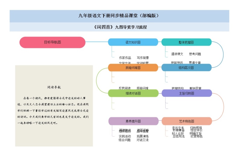 12《词四首》 -2021学年部编版九年级语文下册同步（课件+教案）01