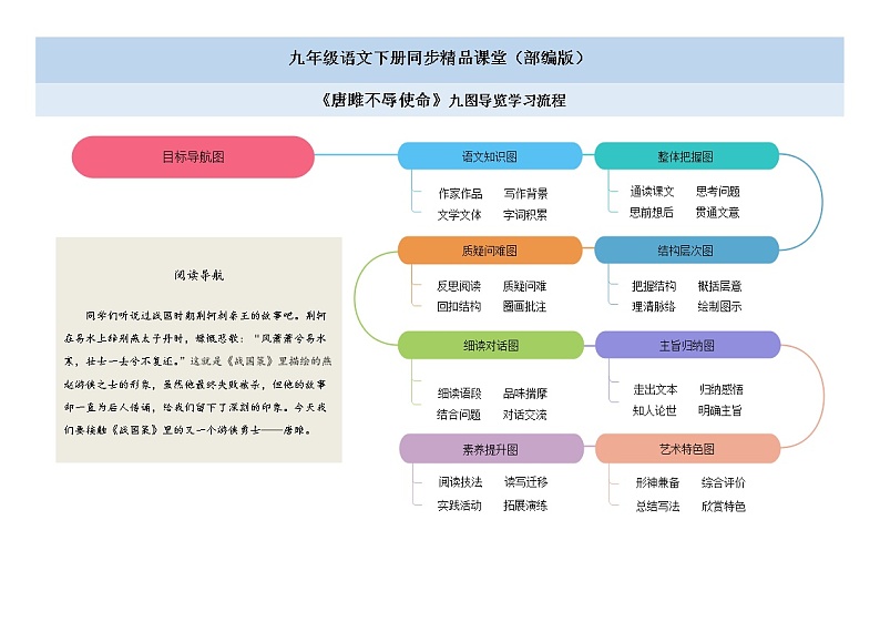 10《唐雎不辱使命》 -2021学年部编版九年级语文下册同步（课件+教案）01
