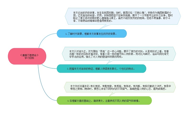 10《唐雎不辱使命》 -2021学年部编版九年级语文下册同步（课件+教案）02