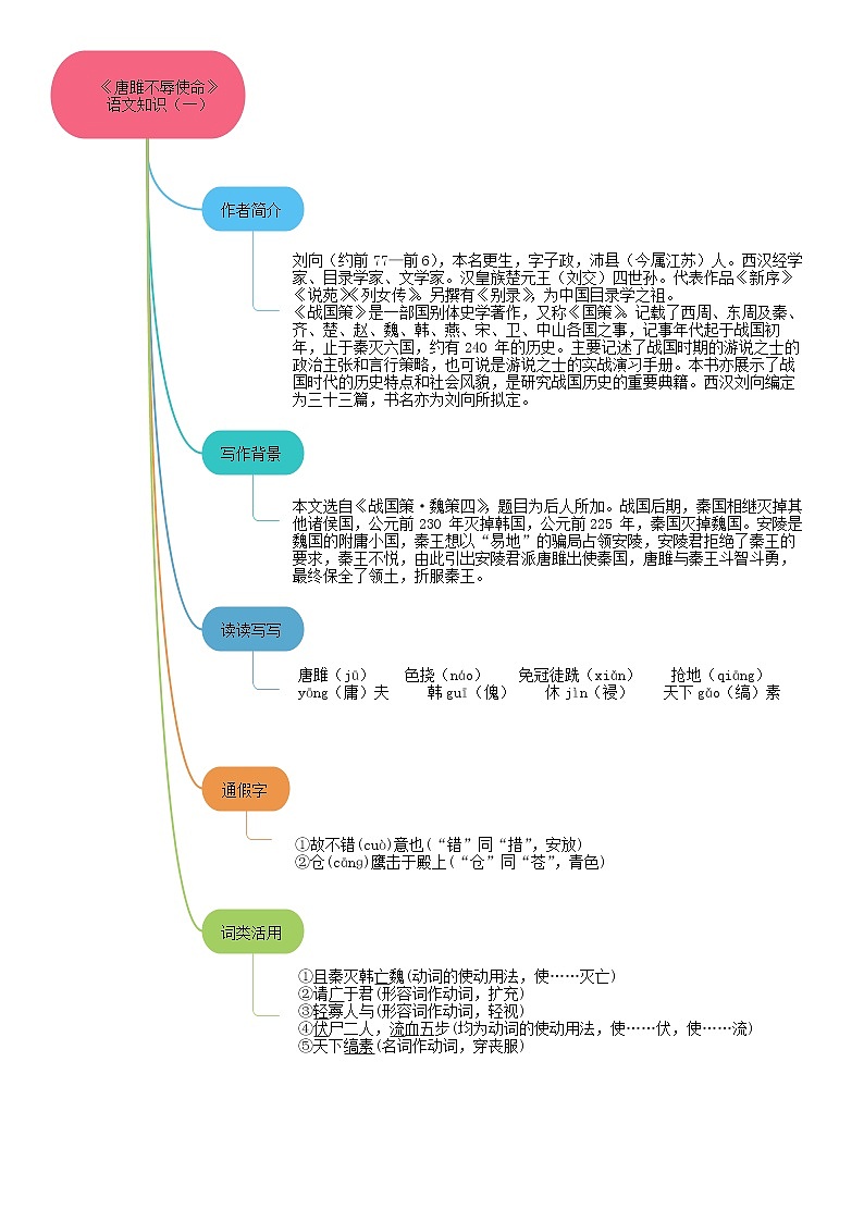 10《唐雎不辱使命》 -2021学年部编版九年级语文下册同步（课件+教案）03
