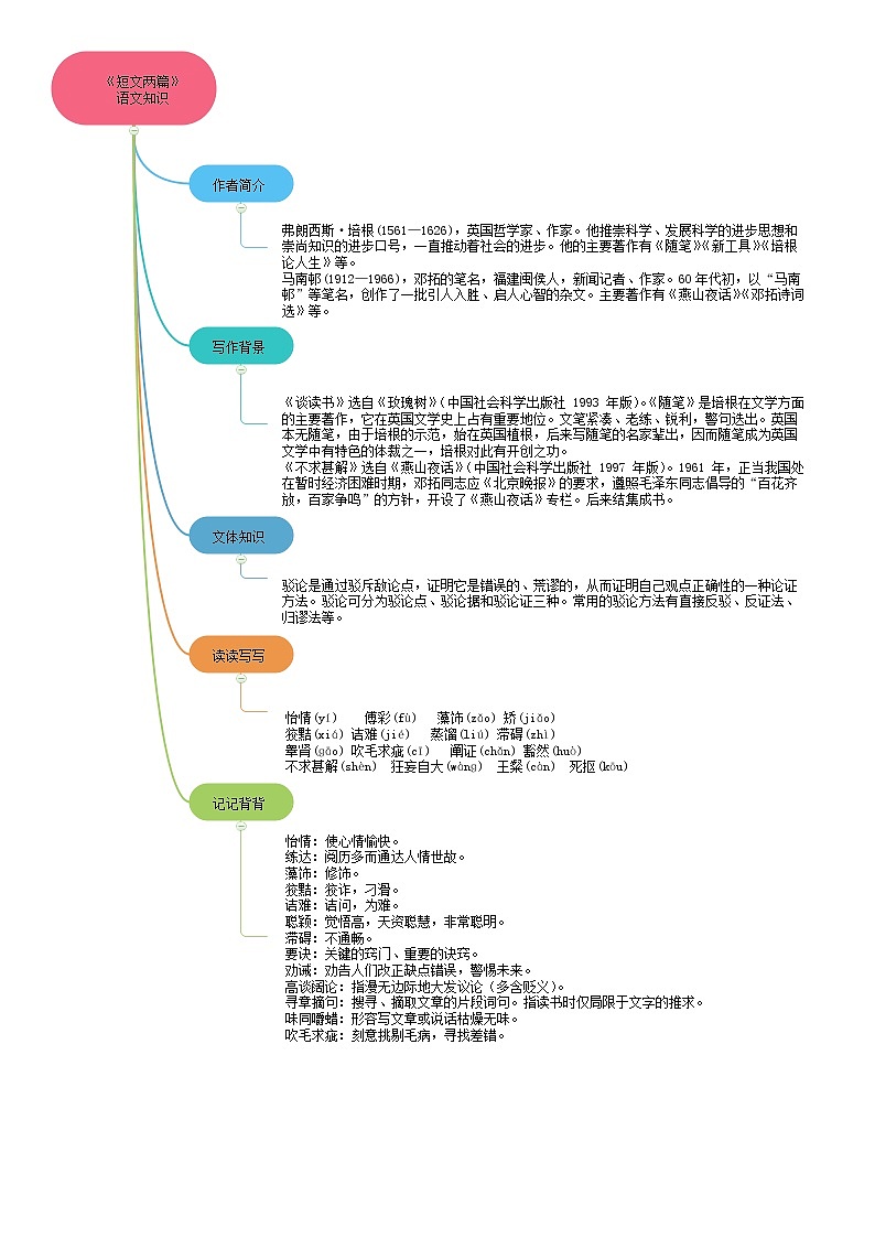 13《短文两篇》 -2021学年部编版九年级语文下册同步（课件+教案）03
