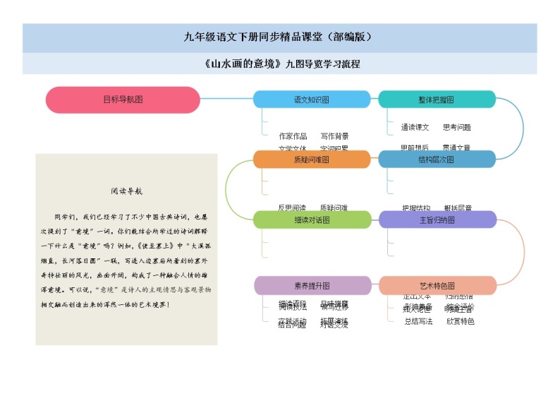 14《山水画的意境》 -2021学年部编版九年级语文下册同步（课件+教案）01