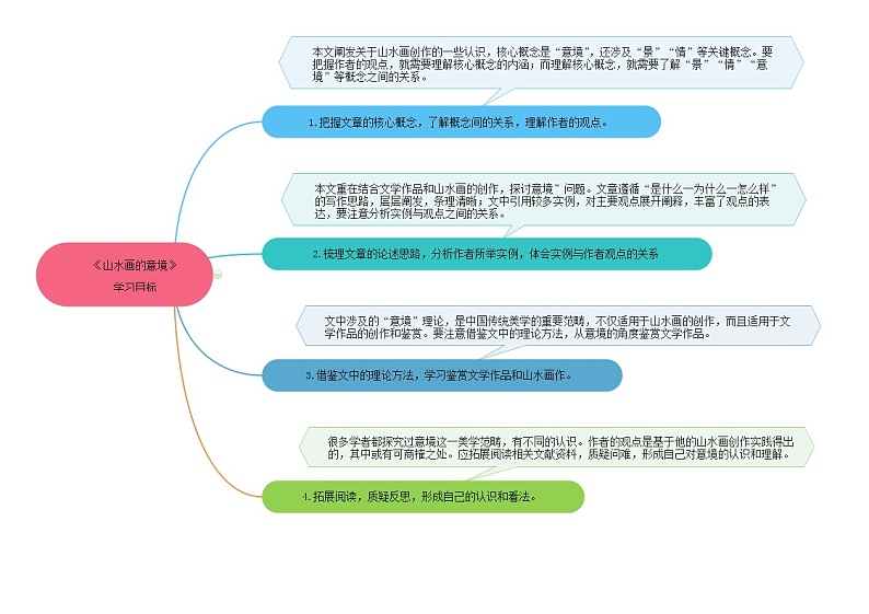 14《山水画的意境》 -2021学年部编版九年级语文下册同步（课件+教案）03